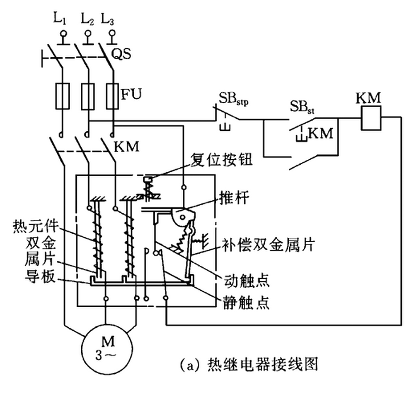 热继电器工作原理:利用膨胀系数不同的双金属片遇热后弯曲变形,去推动