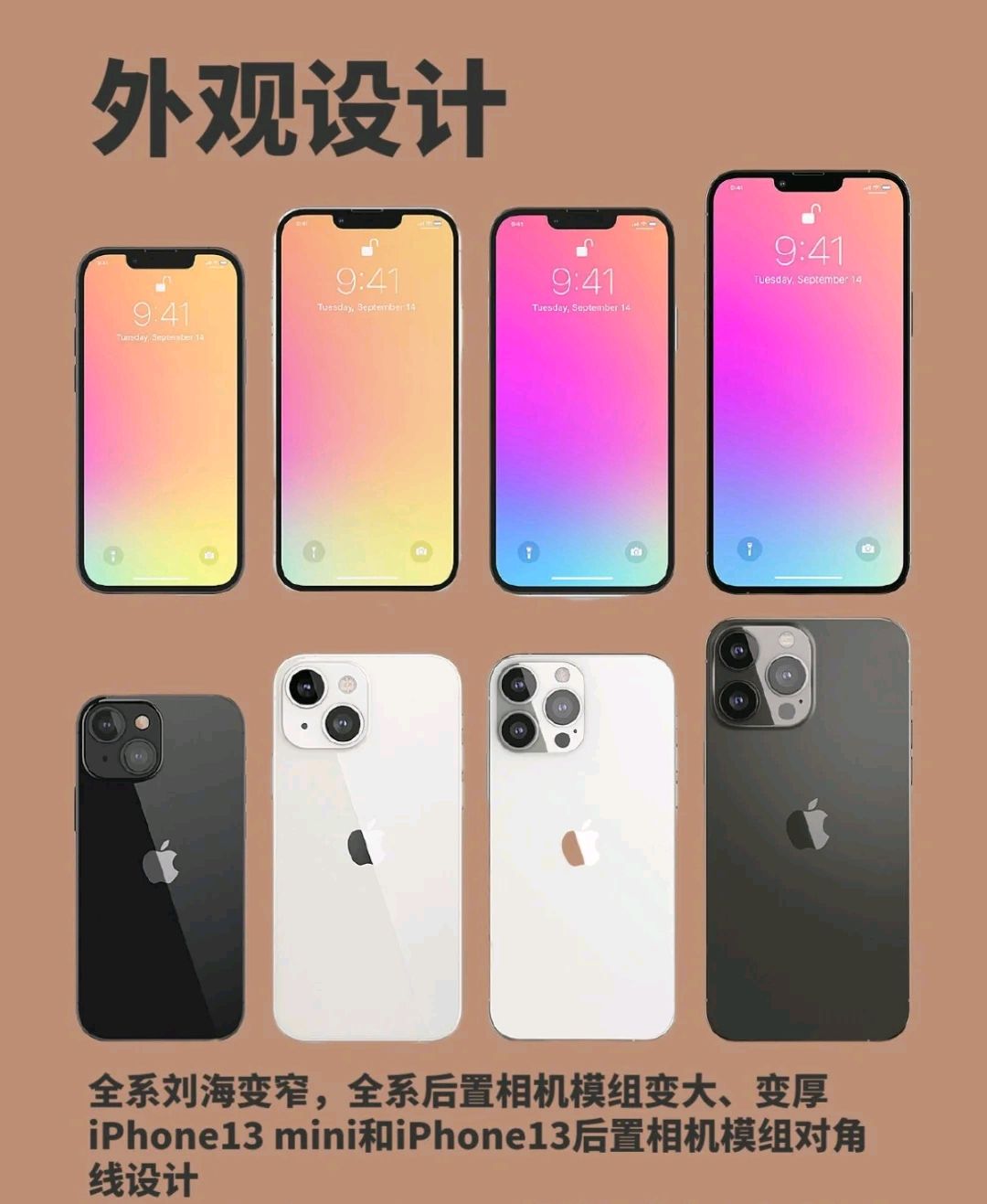 iphone 12和马上出的iphone 13到底如何选择?