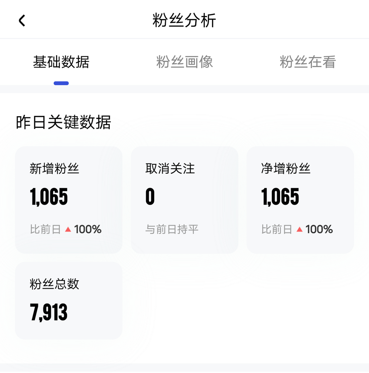 一天暴涨1000粉,感谢平台支持!