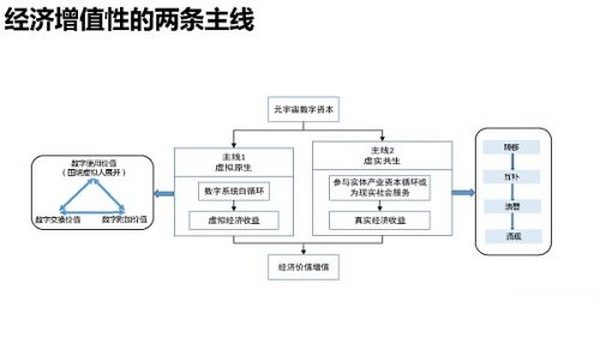 205页 清华大学沈阳教授团队《元宇宙发展研究报告》2.0版