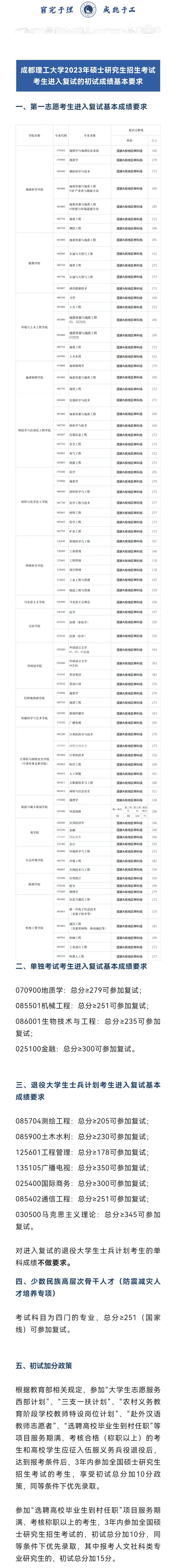 成都理工大学2023年硕士研究生招生考试复试基本分数线  硕士研究生