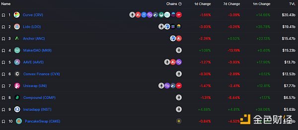 金色Web3.0日报 | 派拉蒙影业公司将构建《星际迷航》NFT市场