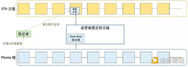 LD Research：一文详解以太坊扩容全方案