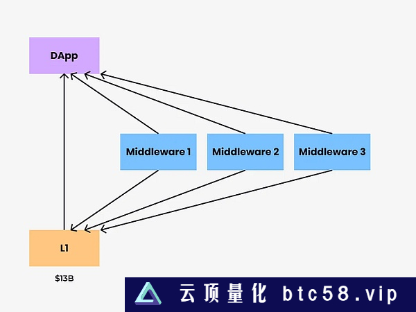 详解最近获 5000 万美元融资的 EigenLayer：通过「再质押」扩展以太坊信任层