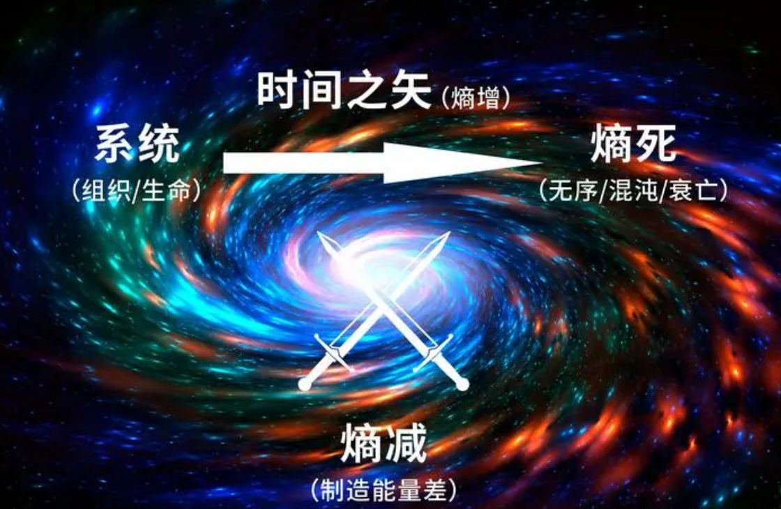 "庞加莱回归",宇宙会无限次的重演,一切都在不断的"轮回"?