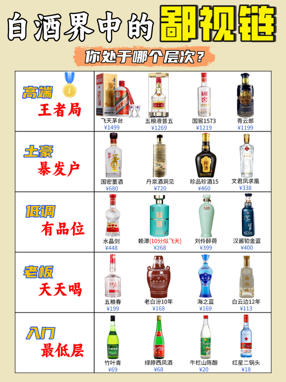 1张图让你知道,白酒界中的鄙视链,快来找准位置,你处于哪个层次?