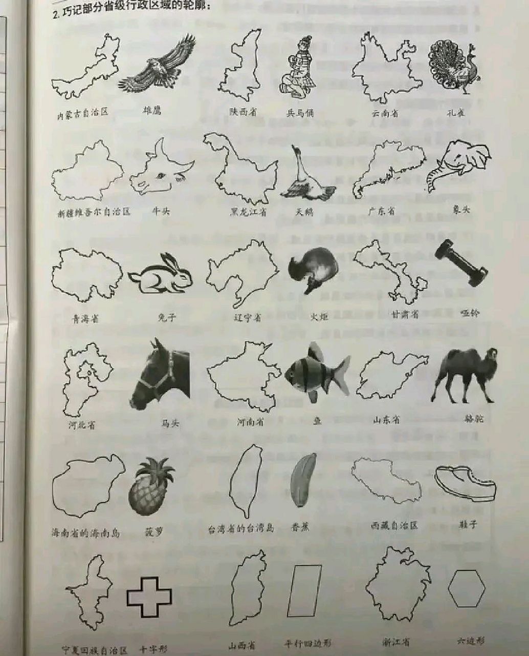 教大家一张图记住各省轮廓 ​