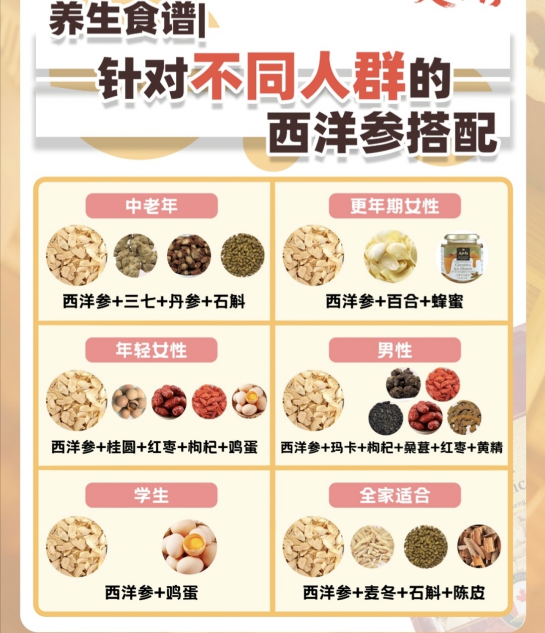 西洋参不同人群搭配