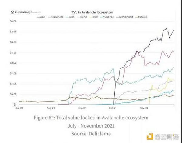 2022的重头戏？主流L1与L2的年度复盘