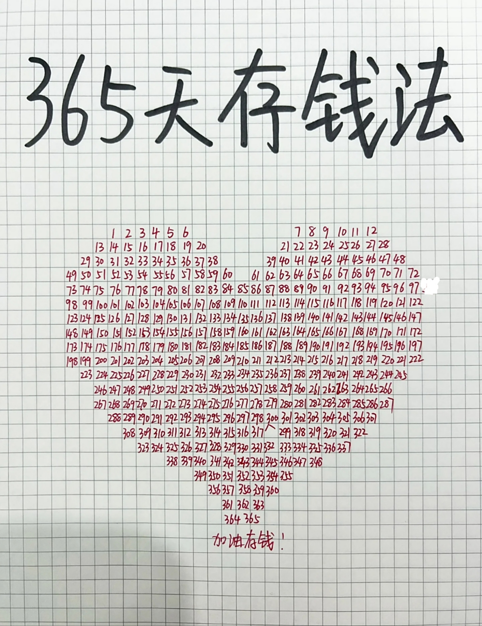 365天存钱法 一年存下六万多