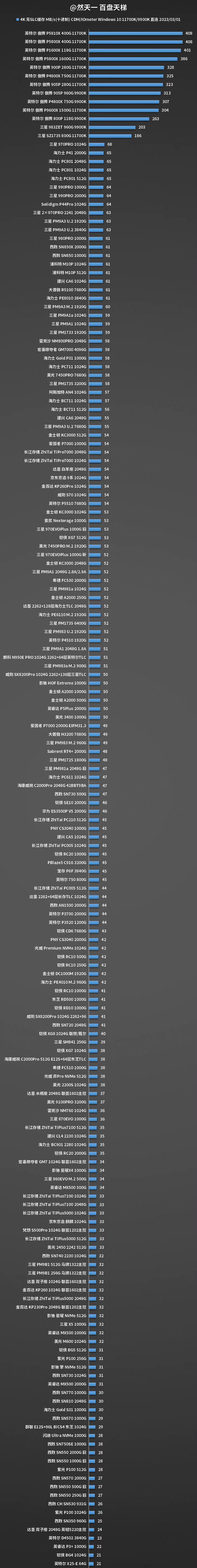 平板芯片排行天梯图图片