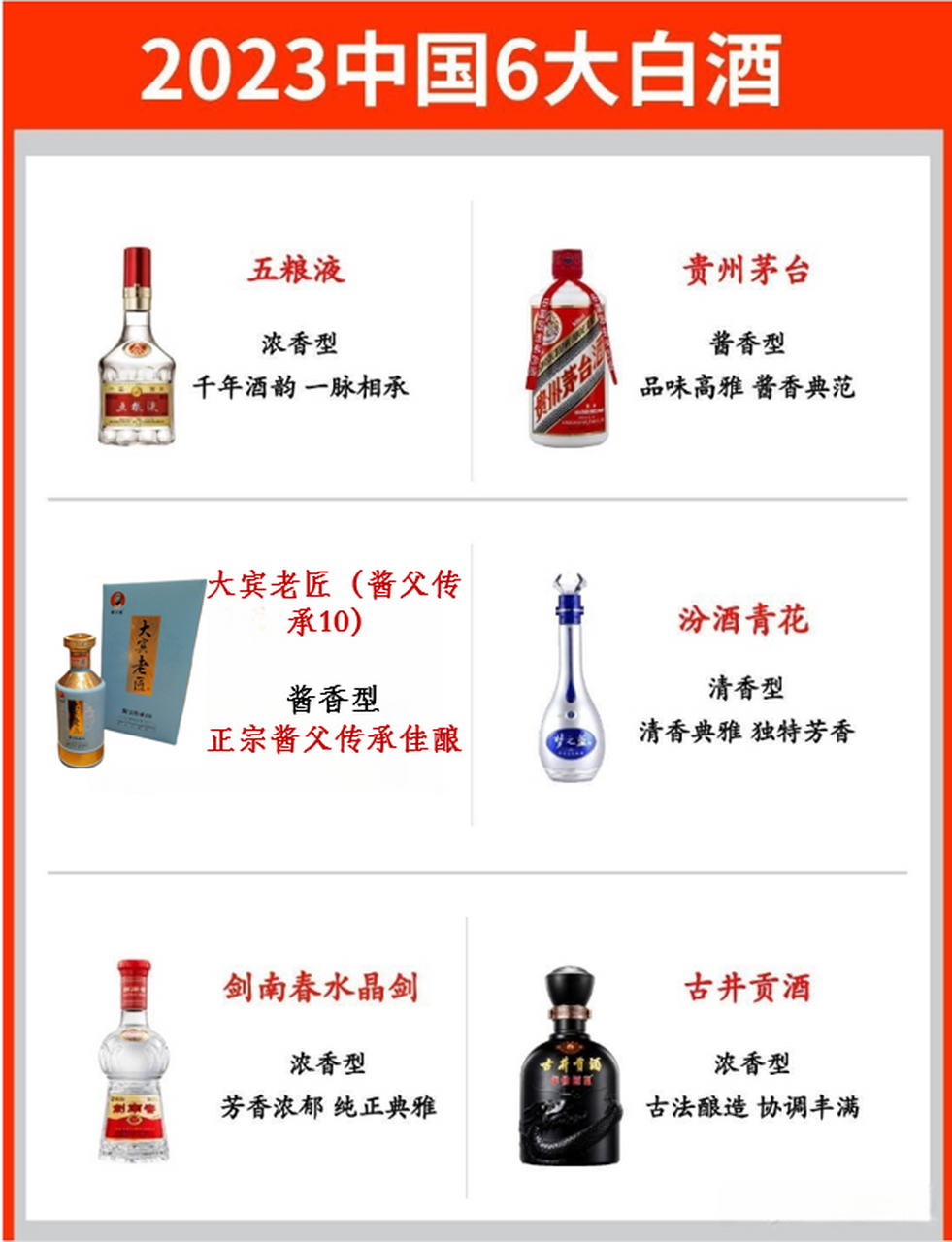 中华酒祖价格表和图片图片