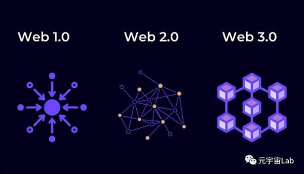 Web3浪潮下 哪些风口值得关注？