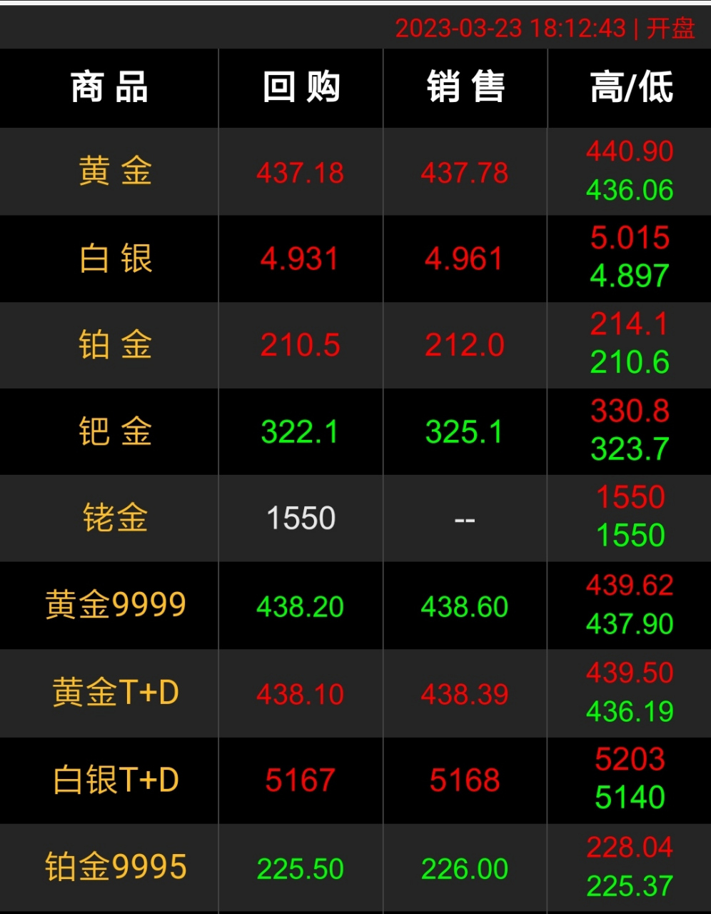 黄金实时行情软件(国际黄金实时行情的软件)