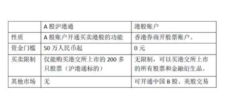 注意事项