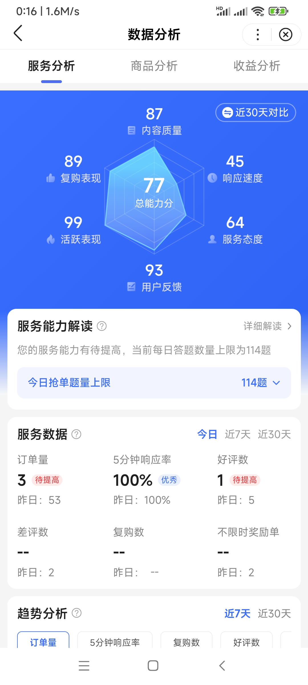 百度问答,竟然真的能赚钱?