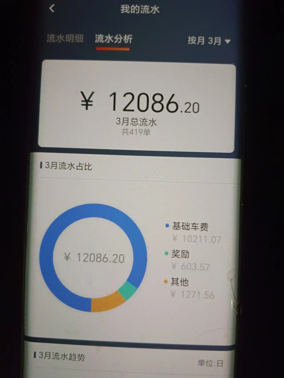 网友晒在广州跑滴滴的真实流水# 网友晒出了上个月广州跑滴滴的帐实