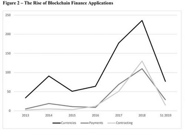 一文了解区块链技术和对开放式金融系统的探索