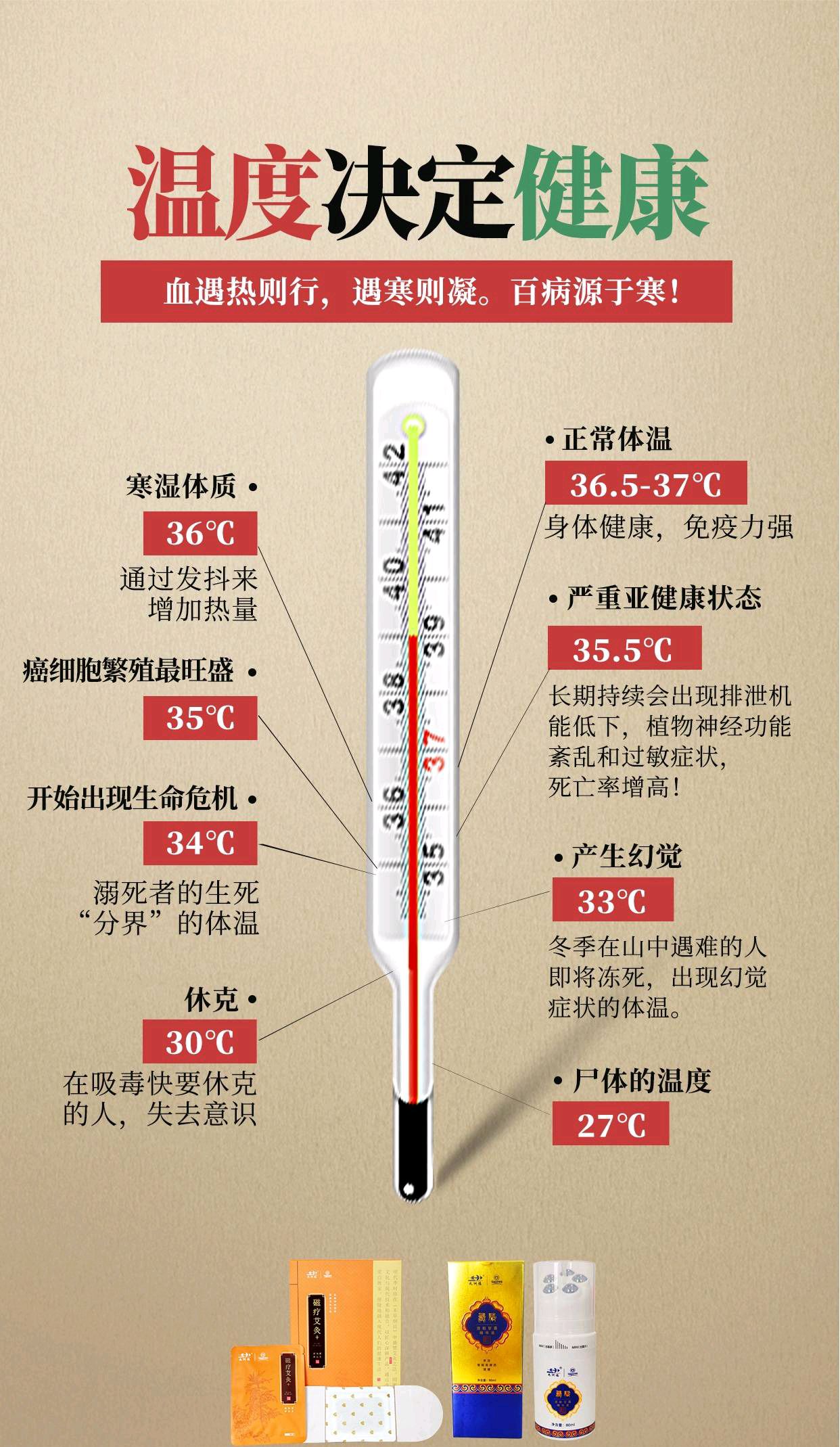 科学研究发现37摄氏度已经不是人体标准体温,体温高和低哪个好?
