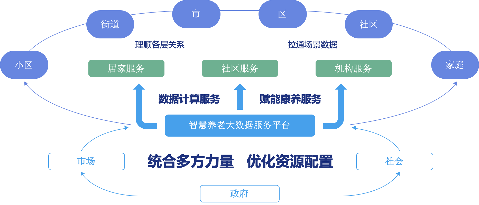 智慧养老平台,让养老服务有效提升