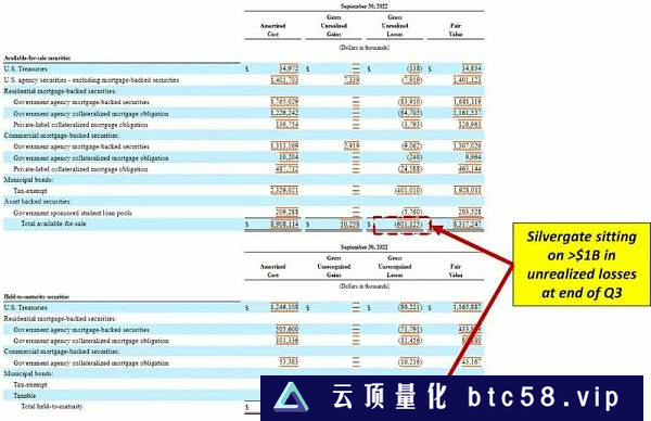 解密Silvergate与硅谷银行危机：一场美元加息周期下的豪赌