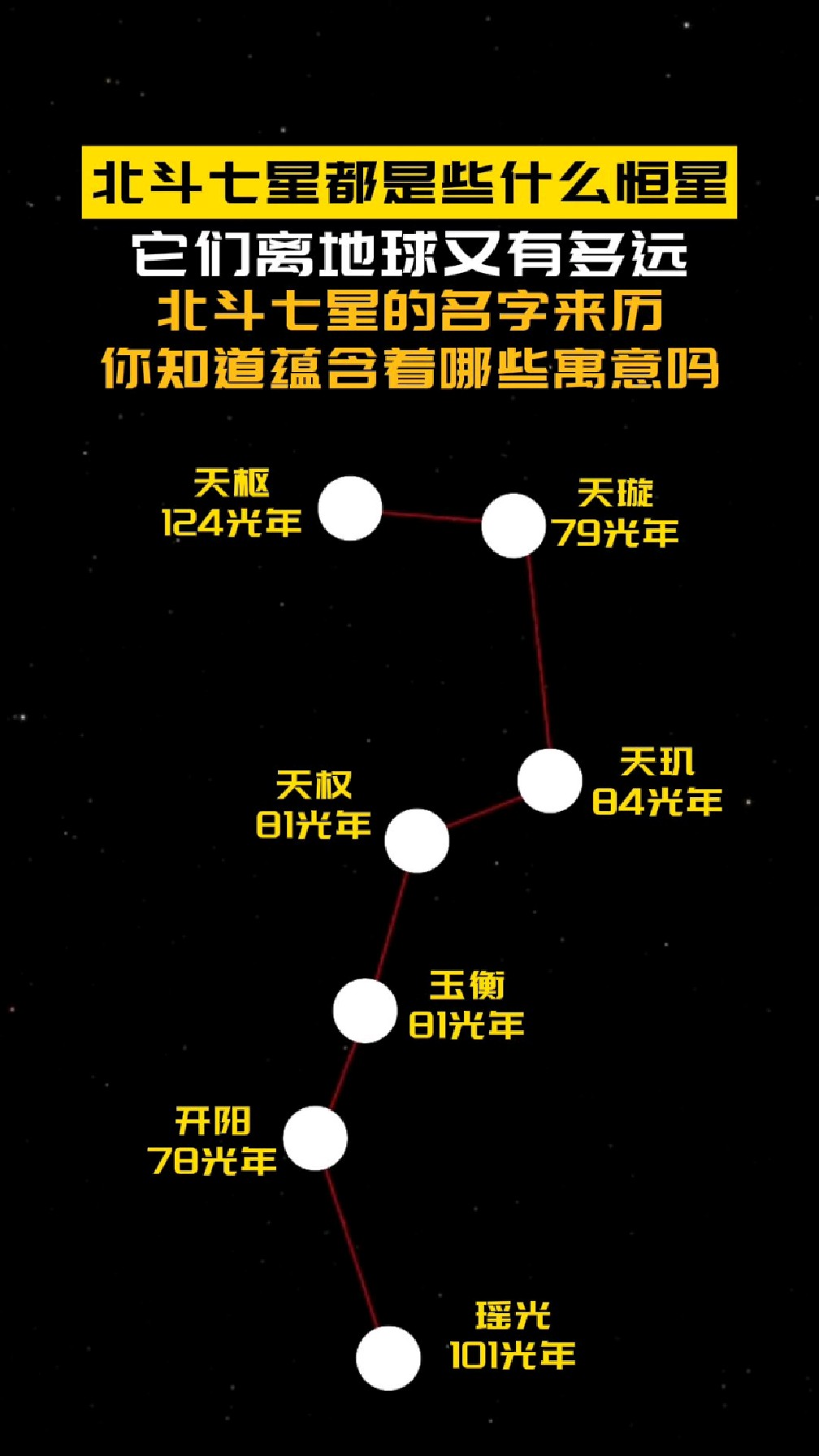 北斗七星都是些什么恒星,它们的名字有什么寓意?
