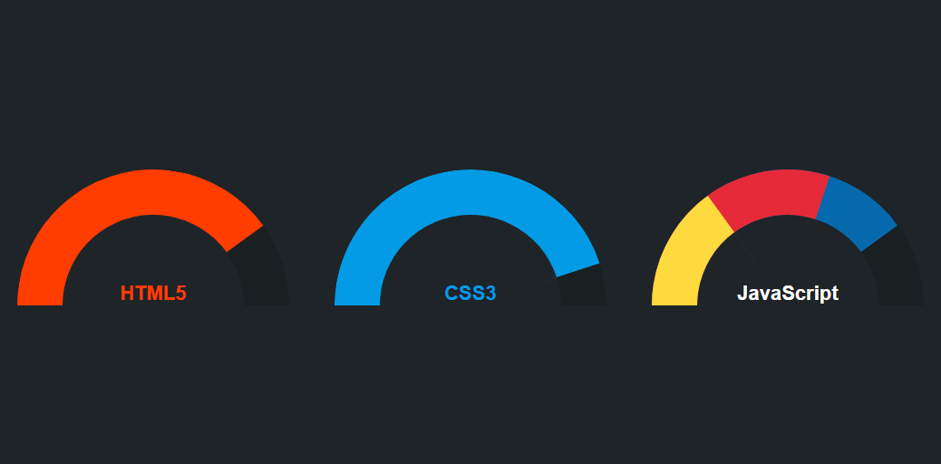 CSS3半圆饼状百分百进度图形动画特效代码素材-萌果小站