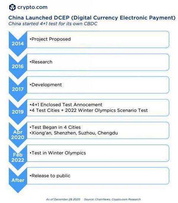 Crypto.com：2020 年加密领域大事记盘点和 2021 年展望