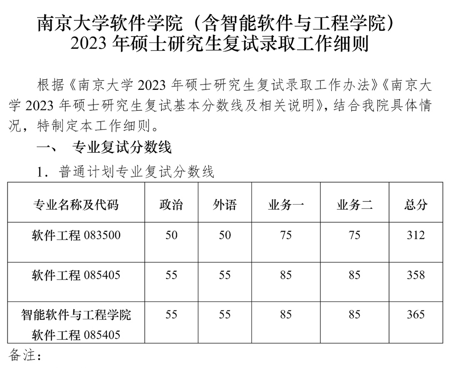 软件工程学硕招生7人,复试10人,复试线只有312分软件工程专硕招生87