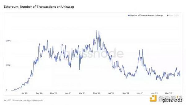 数据告诉你 ETH「燃烧」得有多剧烈