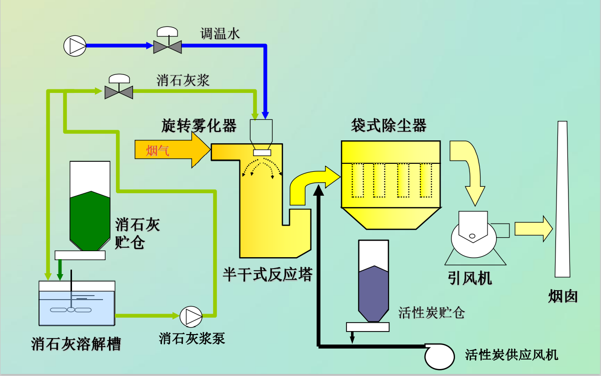 垃圾焚烧示意图图片