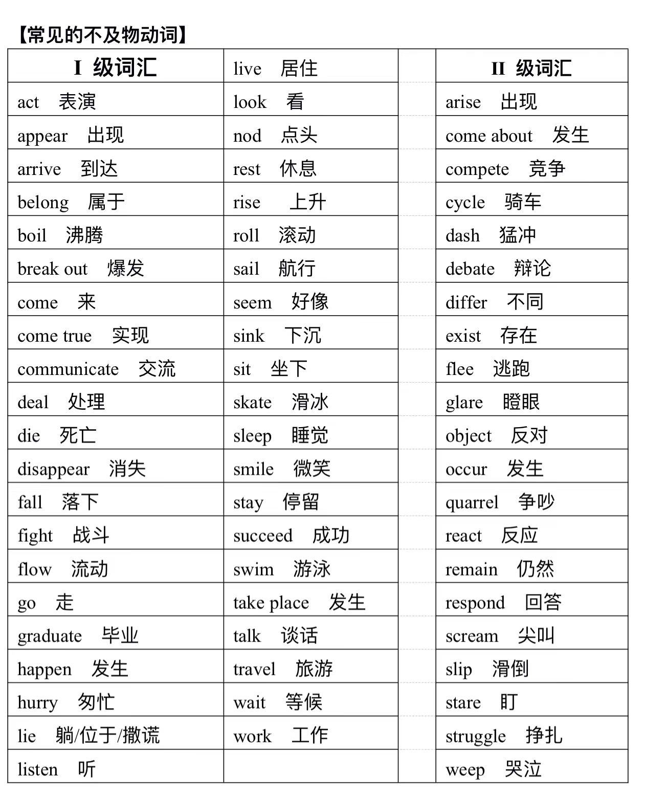 英语及物动词和不及物动词及其用法