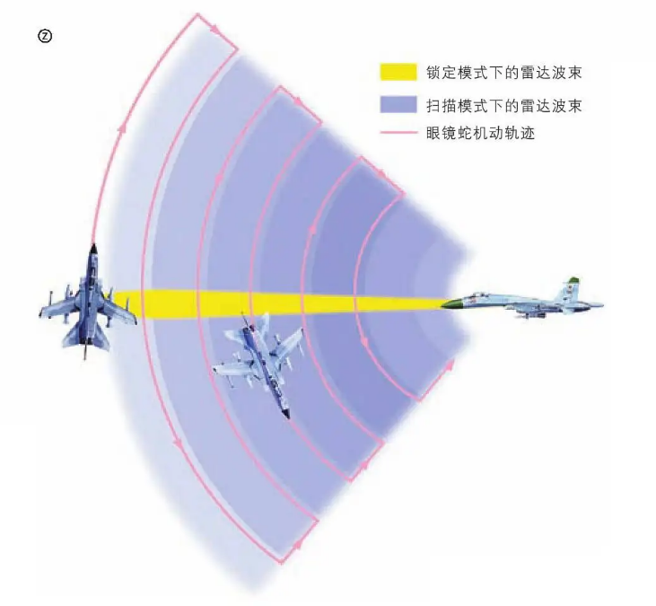 航班雷达图图片