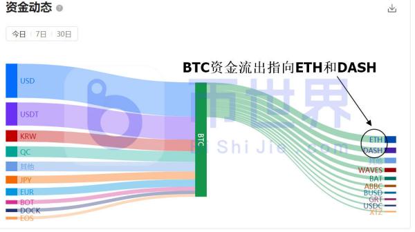 【合约日报】时隔一年！主力1.2万枚BTC转出到100个账户欲洗盘