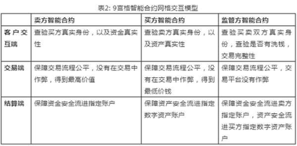 蔡维德：数字货币浪潮下 美国银行正在如何变革？（下）