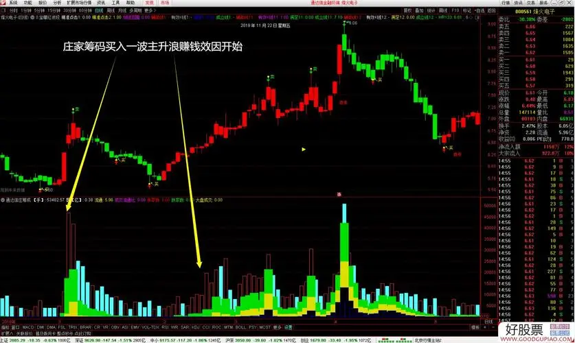 刘梓明筹码+成交量全套高级战法