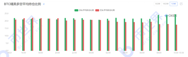 【合约日报】ETH创新高却并未引爆山寨季，BTC仍是市场最大的方向