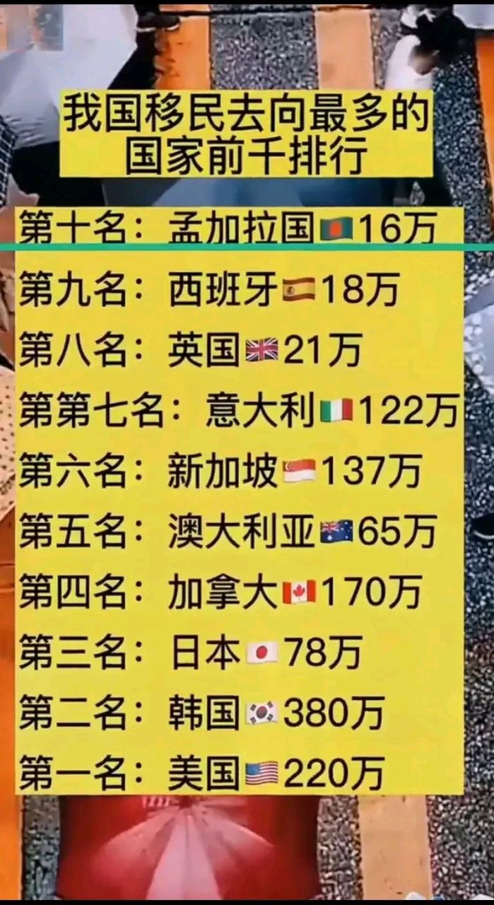 中国移民去向最多的十个国家,如果具备交流无障碍,无限制条件,你是