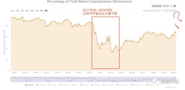 陈威廉：聊三个话题，是否牛市、利空真假与如何抄底？