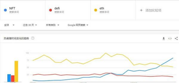 让区块链出圈 以天价成交的NFT到底是什么？