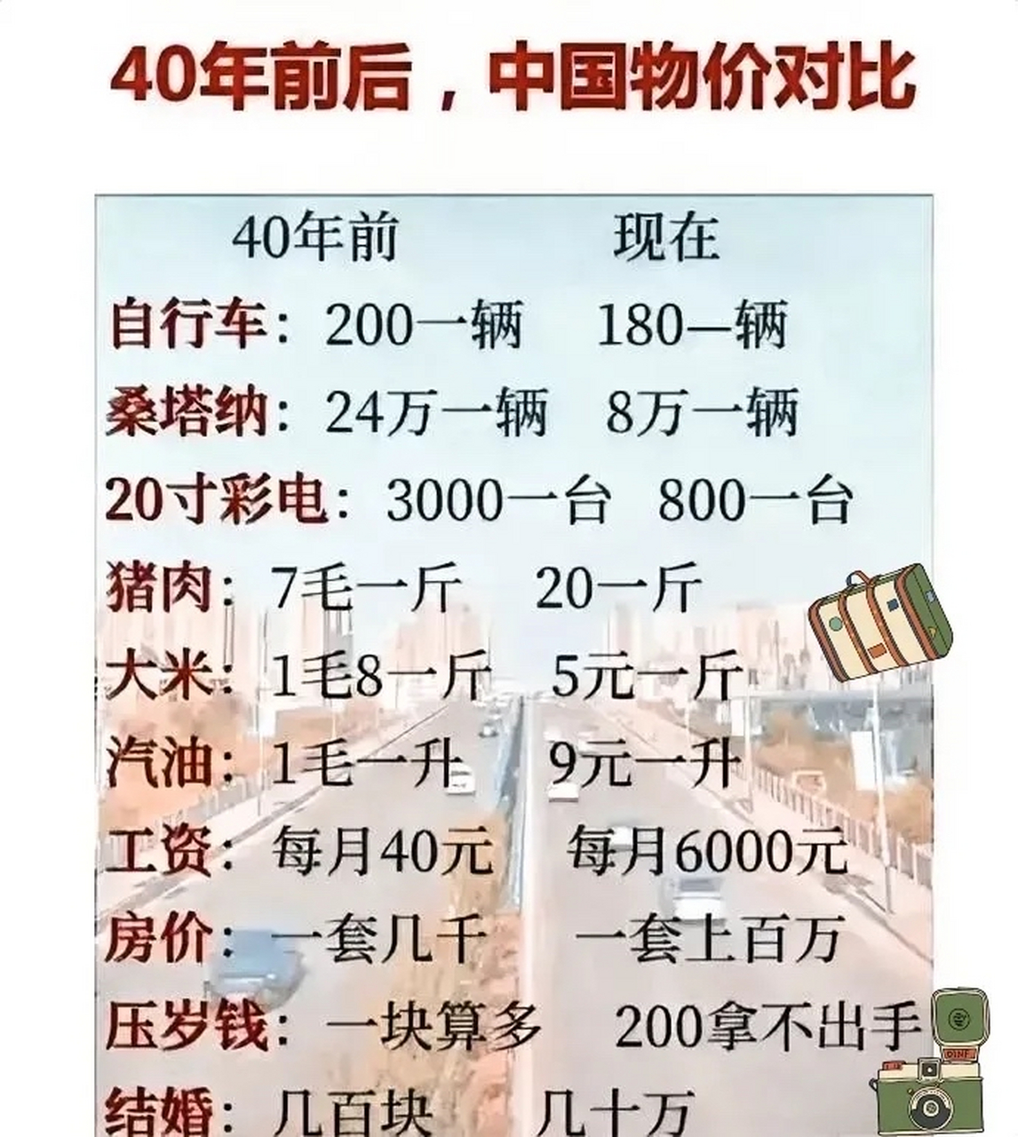 40年前后,中国物价对比#百度ai绘图黑科技