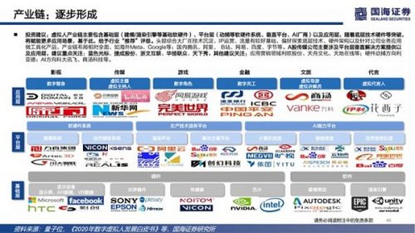 数字虚拟人：科技人文的交点 赋能产业的起点