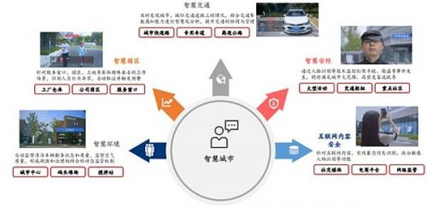 元宇宙不只是玩游戏 也将改变你的工作 揭秘三大生产力巨变