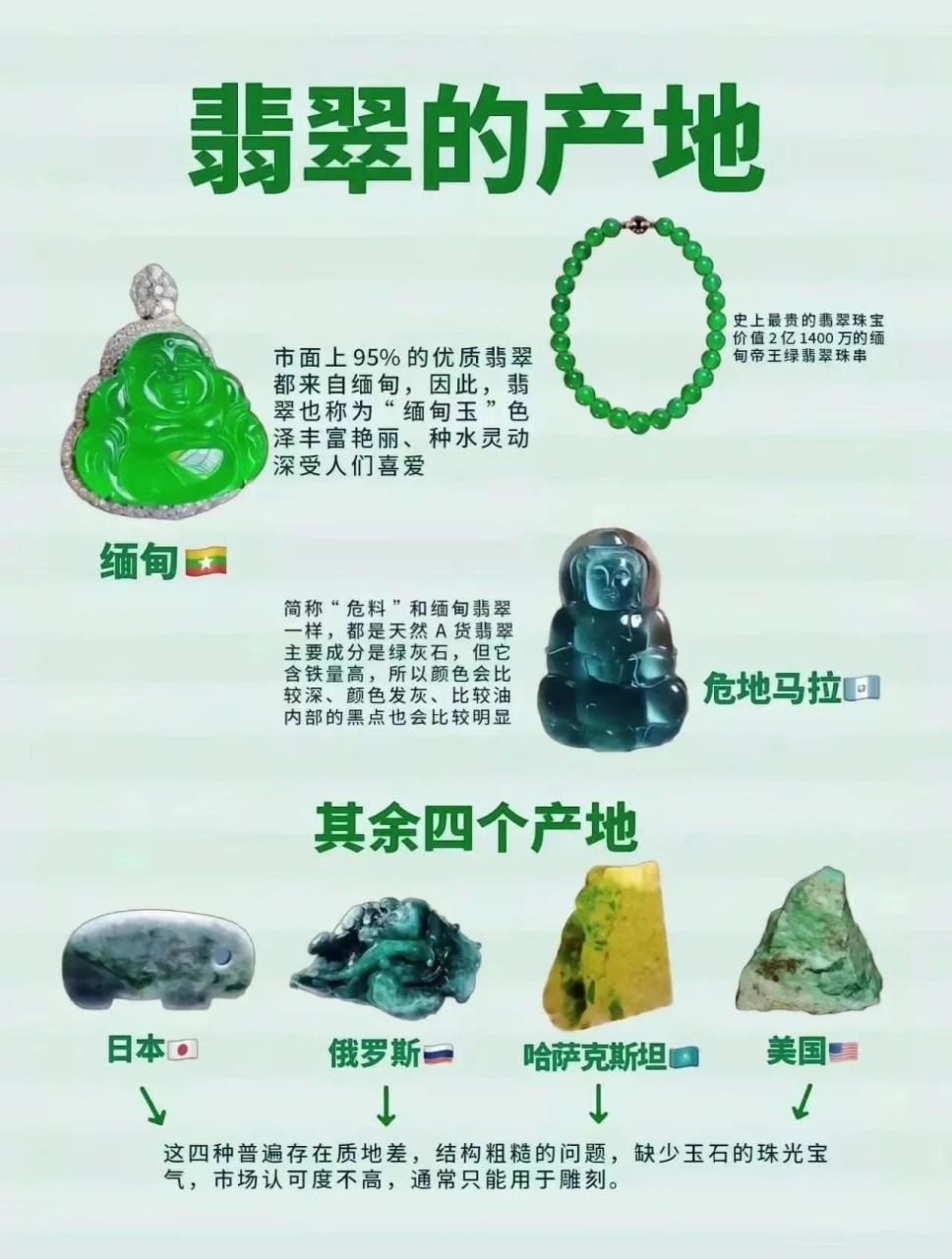 翡翠小知识|||翡翠产地了解95 一个是宝石级别,主产地是亚洲缅甸,和