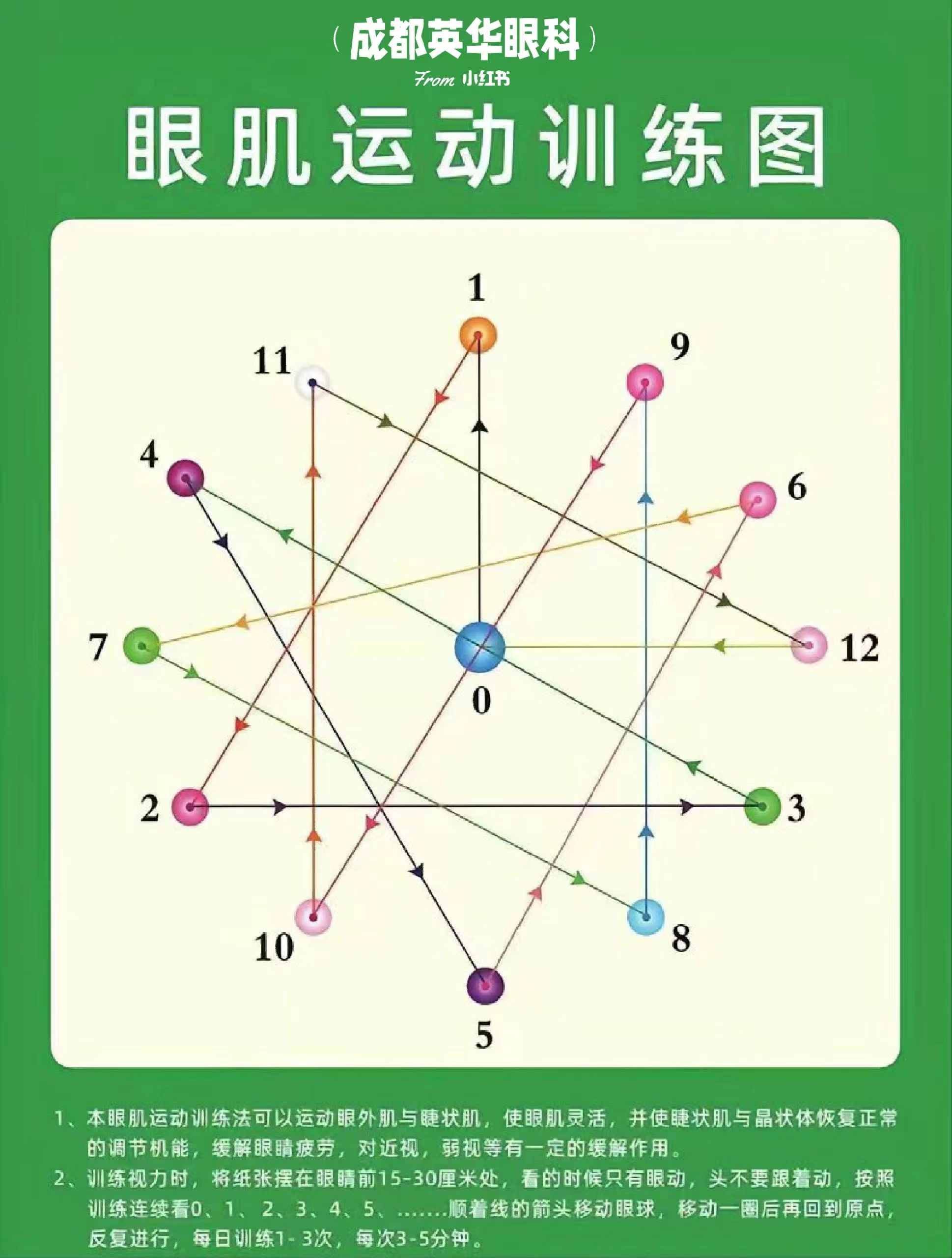 15点眼肌训练图图片