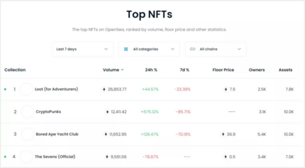 万字说透 NFT 的发展简史、价值及未来