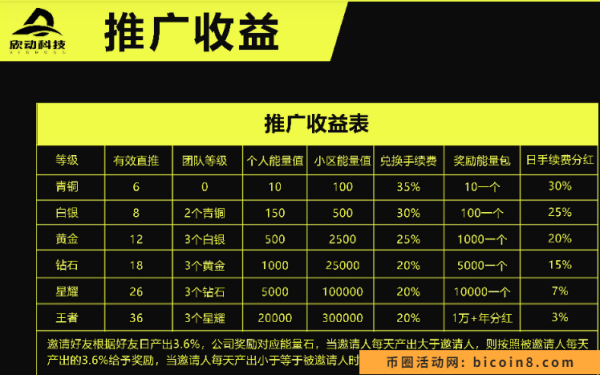 首码欣动科技,鲸鱼同家公司打造,背靠guo企,错过鲸鱼的看过来,3月5号发布首码 首码欣动科技,鲸鱼同家公司打造,背靠guo企,错过鲸鱼的看过来,3月5号发布首码