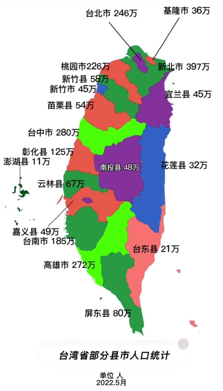 比如我们最低工资是在2000,而台湾的最低工资是在6000,那边农民和工人
