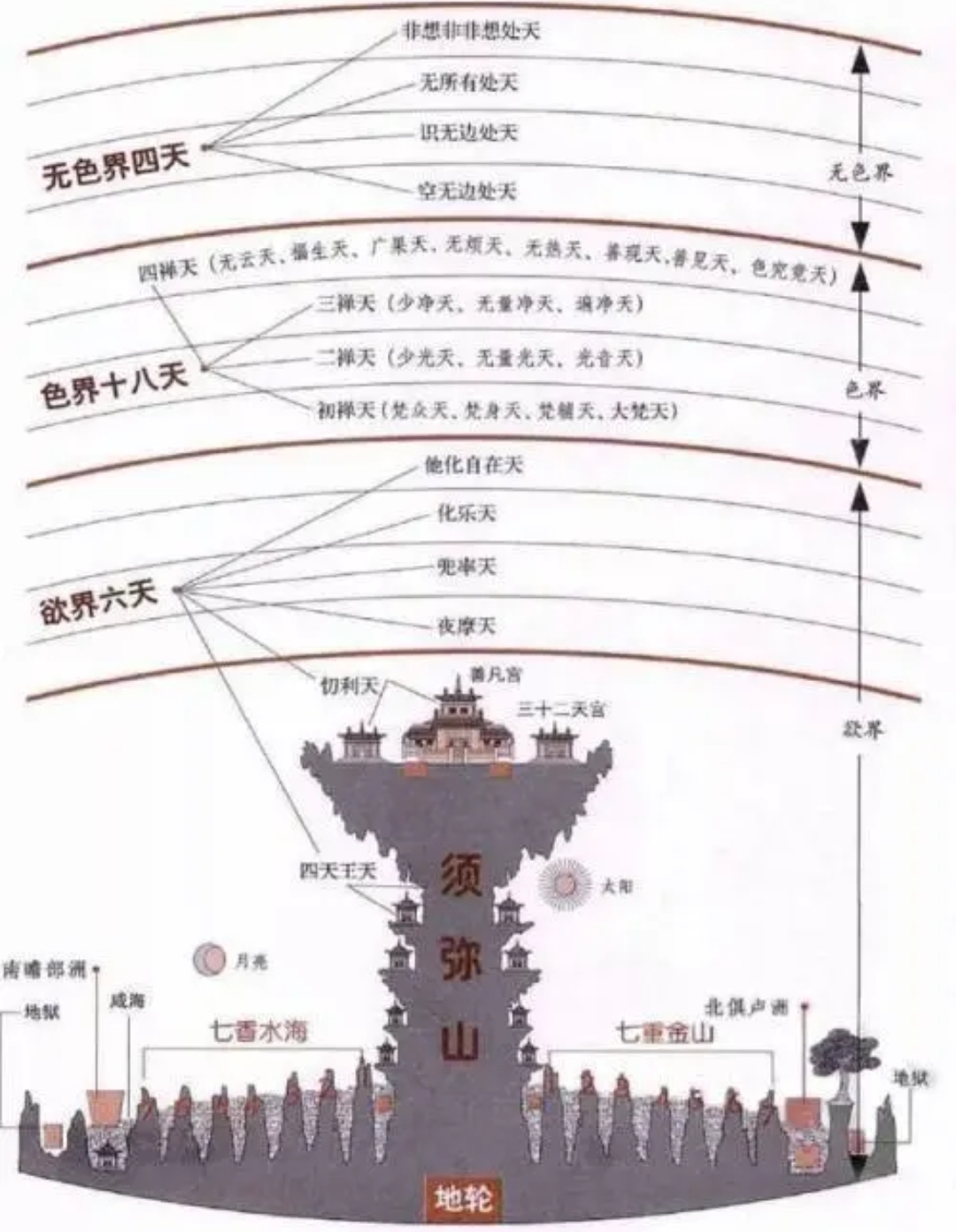 西游记神仙排名表图片