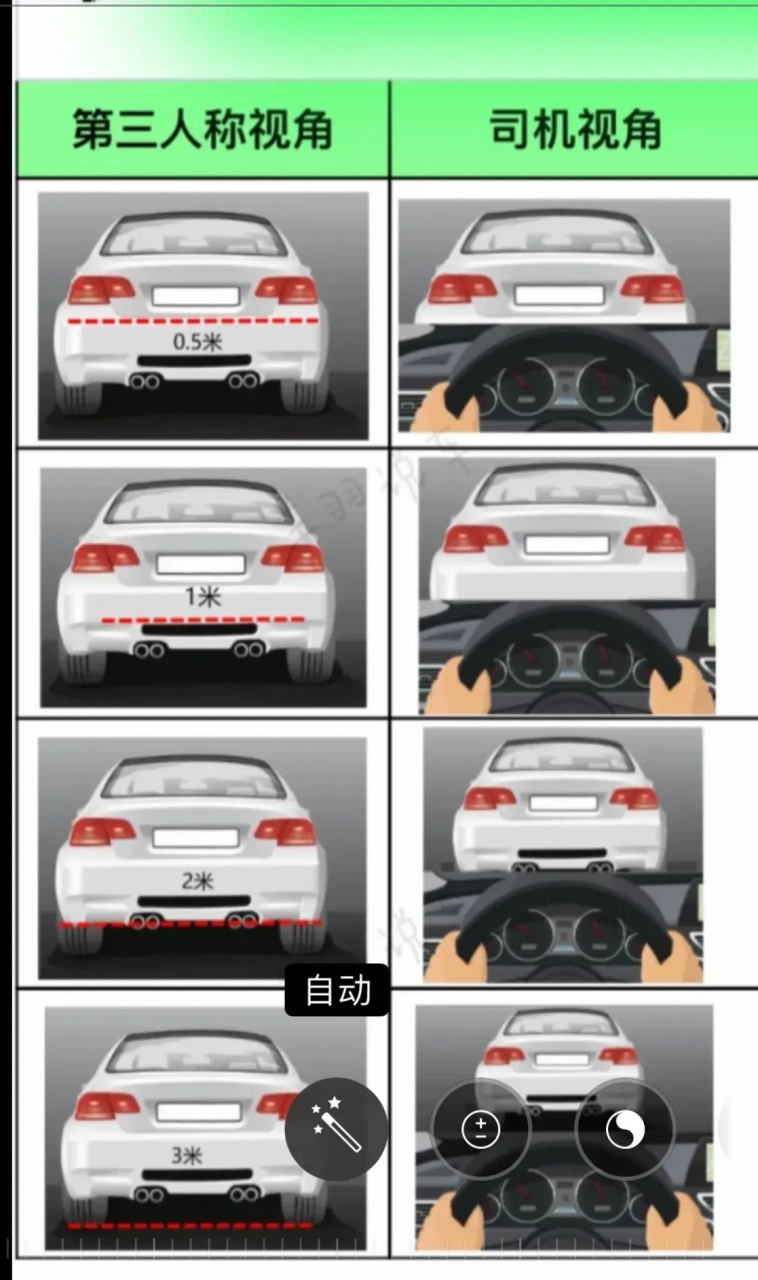 开车时驾驶员如何判断与前车的距离?